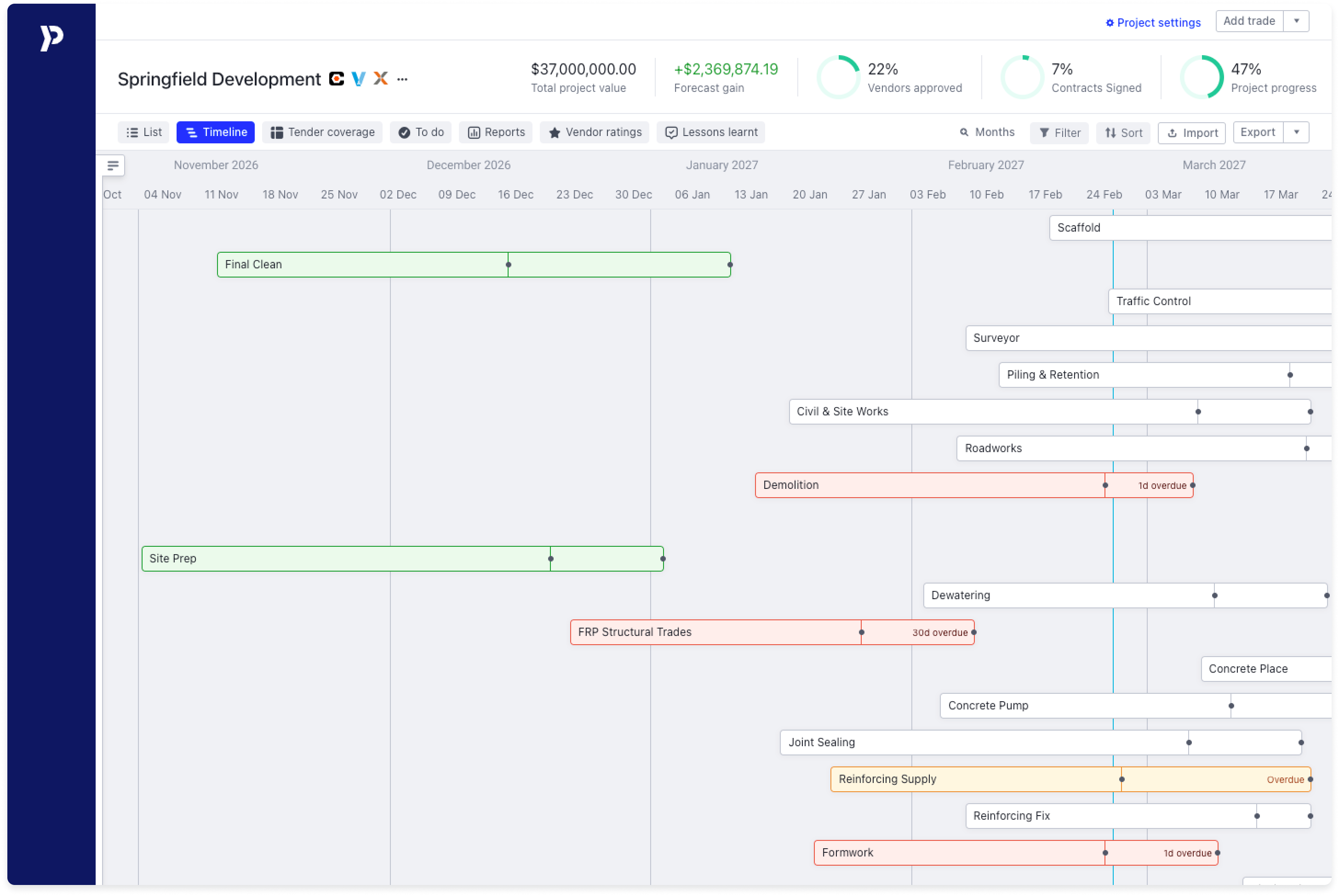 A real-time view of all procurement activity