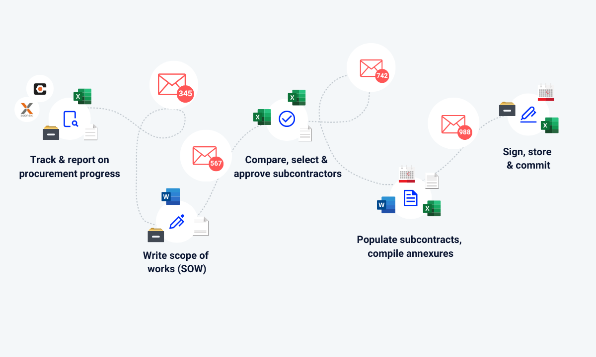 procurement process steps