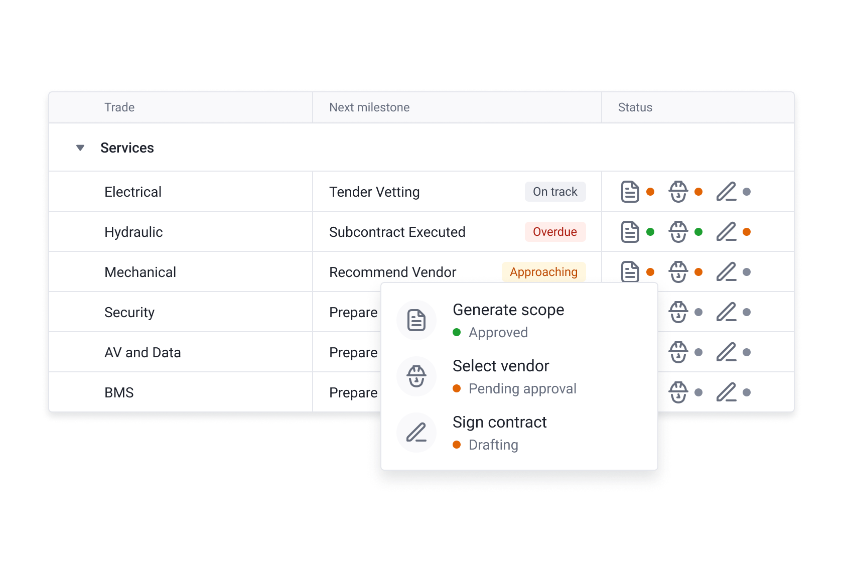 List of project milestones approaching target dates