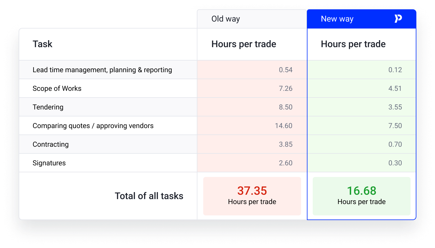 Quantifying the impact