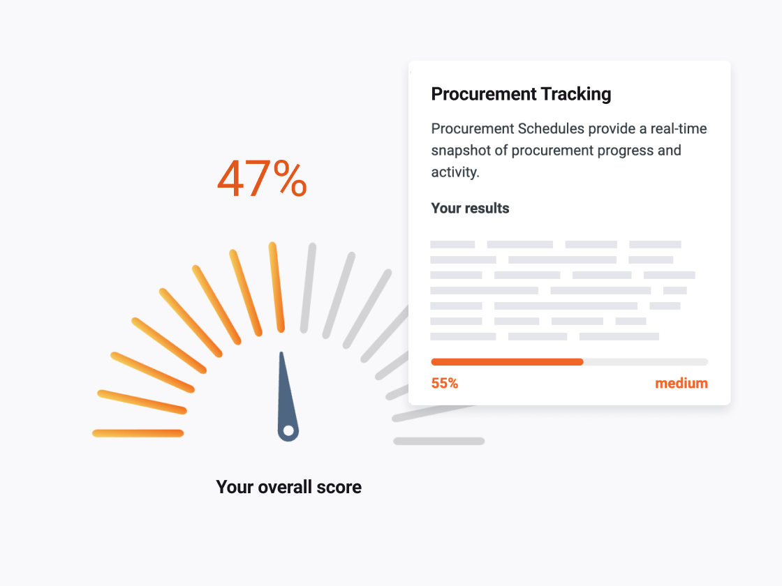 Take a short quiz to identify your procurement strengths and weaknesses.